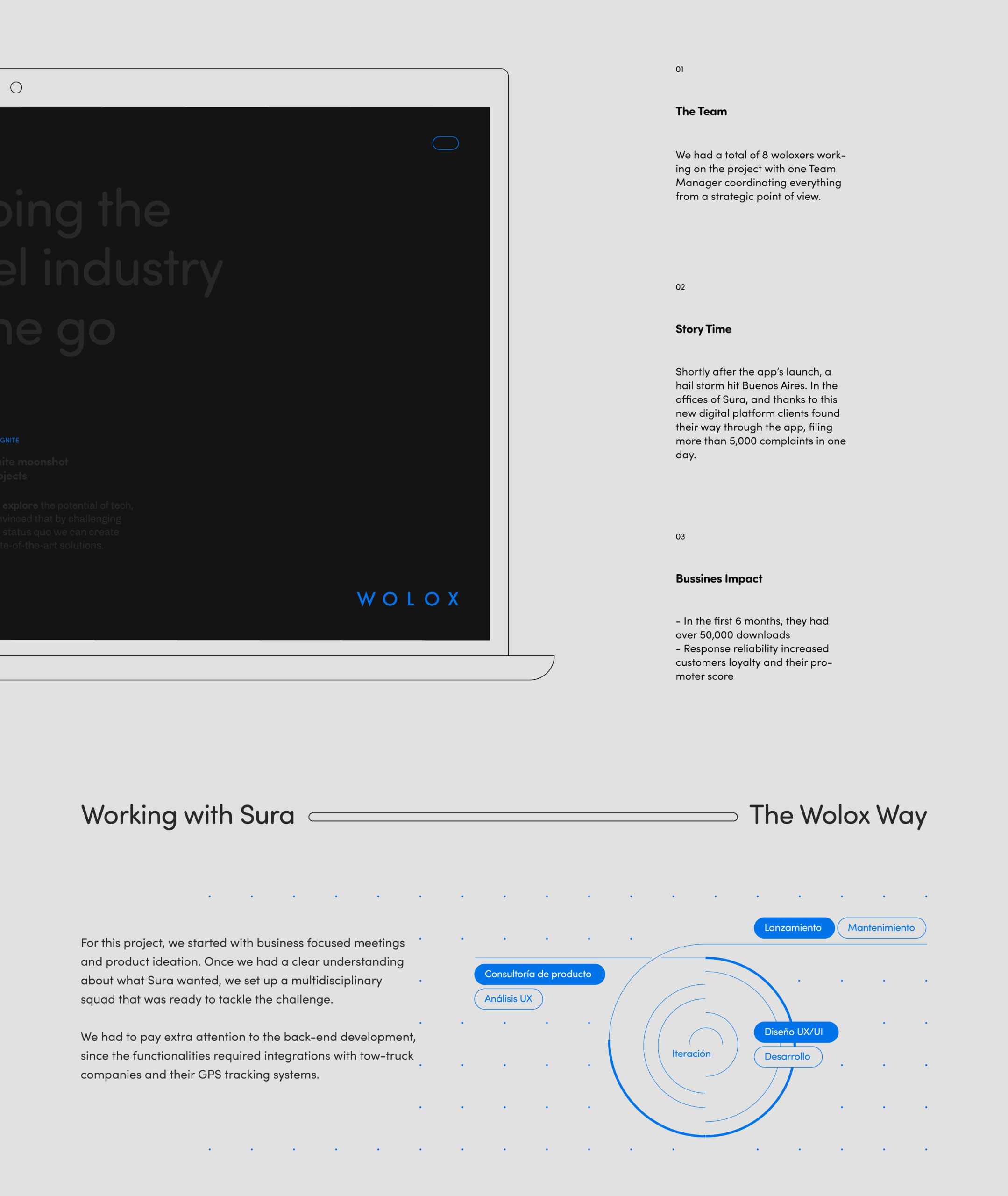 Visual content from Wolox, a case study by The Negra.